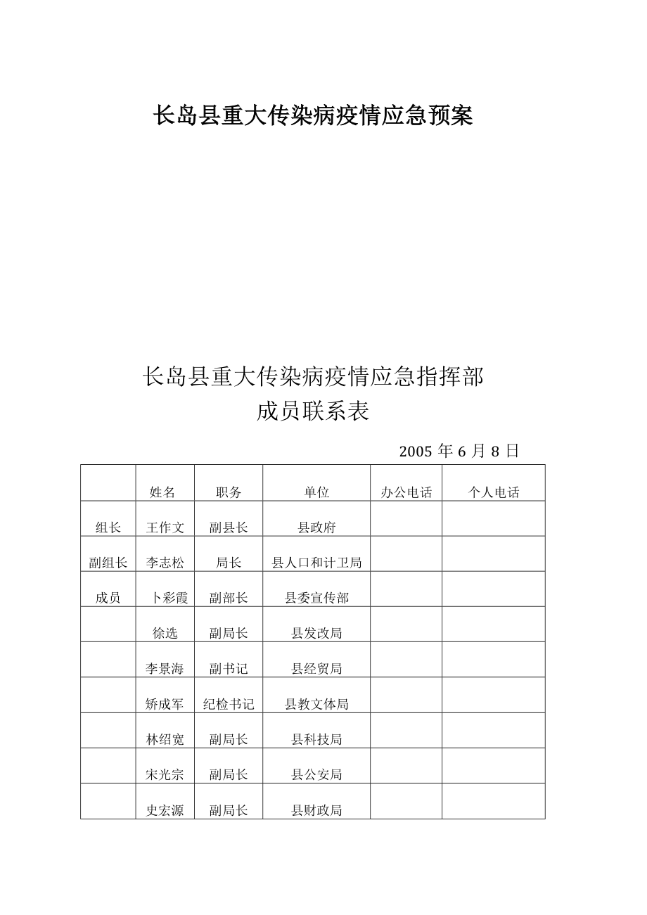 长岛县重大传染病疫情应急预案长岛县重大传染病疫情应急指挥部成员联系表.docx_第1页