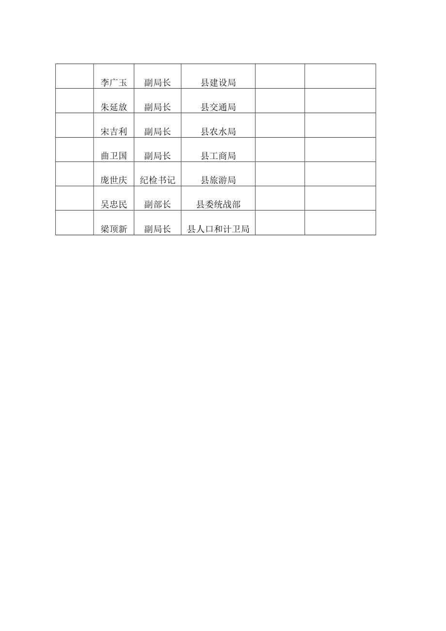 长岛县重大传染病疫情应急预案长岛县重大传染病疫情应急指挥部成员联系表.docx_第2页