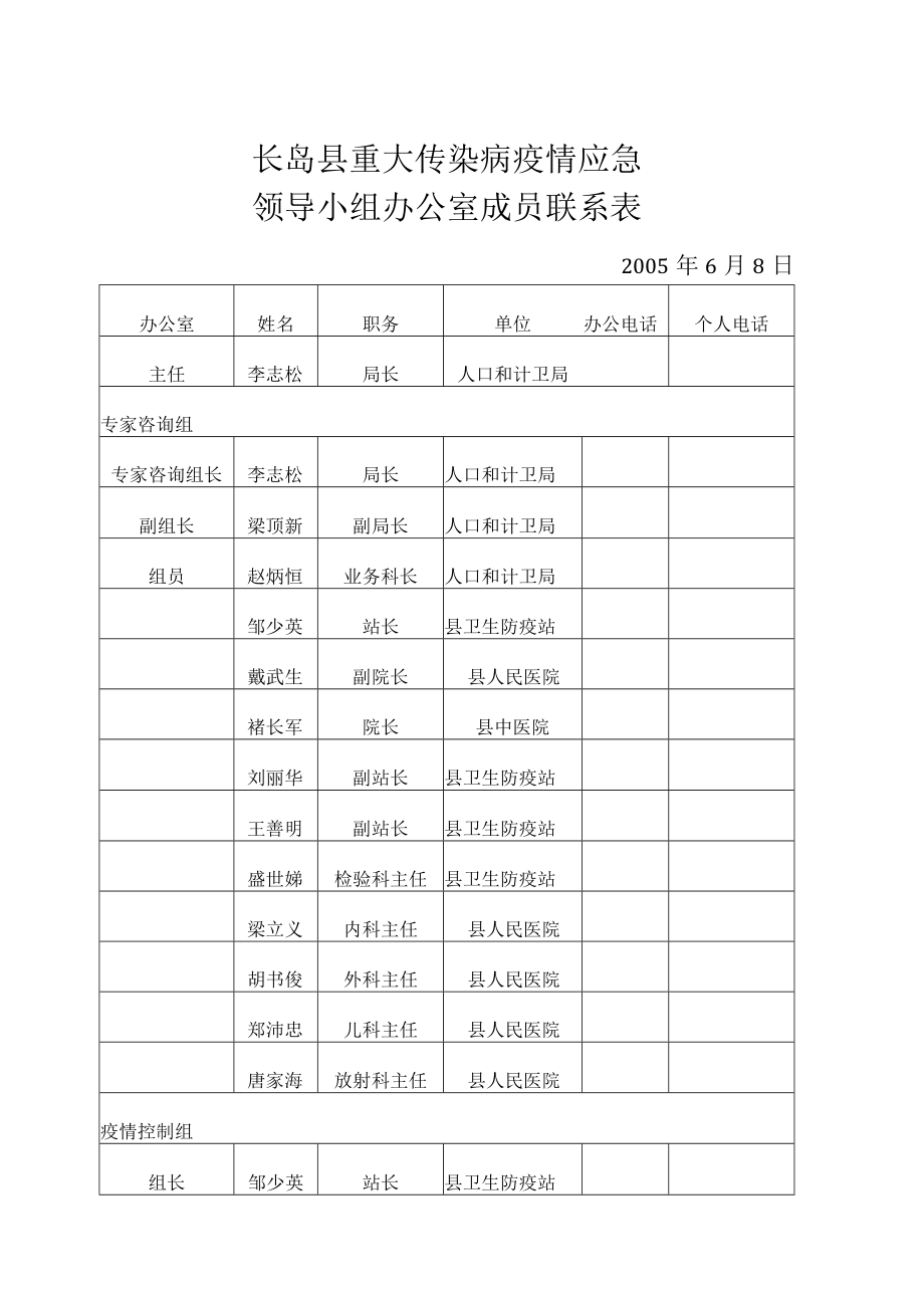 长岛县重大传染病疫情应急预案长岛县重大传染病疫情应急指挥部成员联系表.docx_第3页