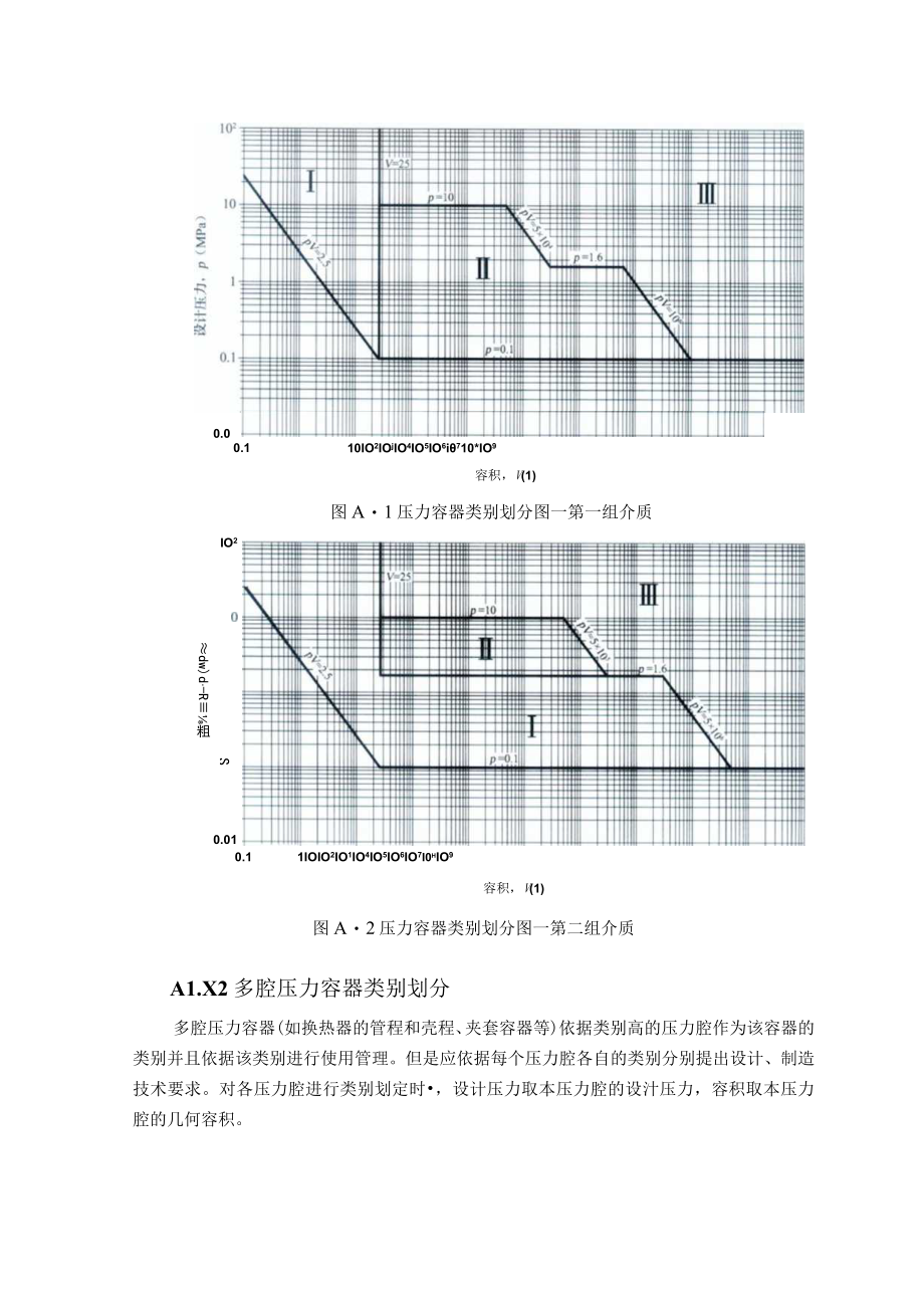 压力容器类别及压力等级品种的划分.docx_第2页