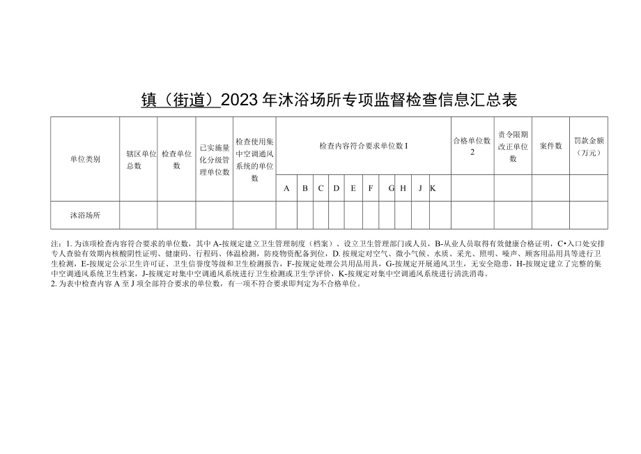 镇街道2023年沐浴场所专项监督检查信息汇总表.docx_第1页