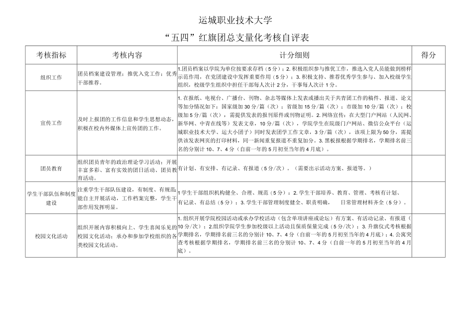 运城职业技术大学五四红旗团总支量化考核自评表.docx_第1页