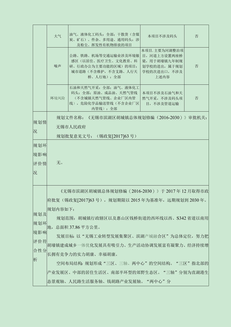 延伸段综合整治工程项目环评报告.docx_第3页