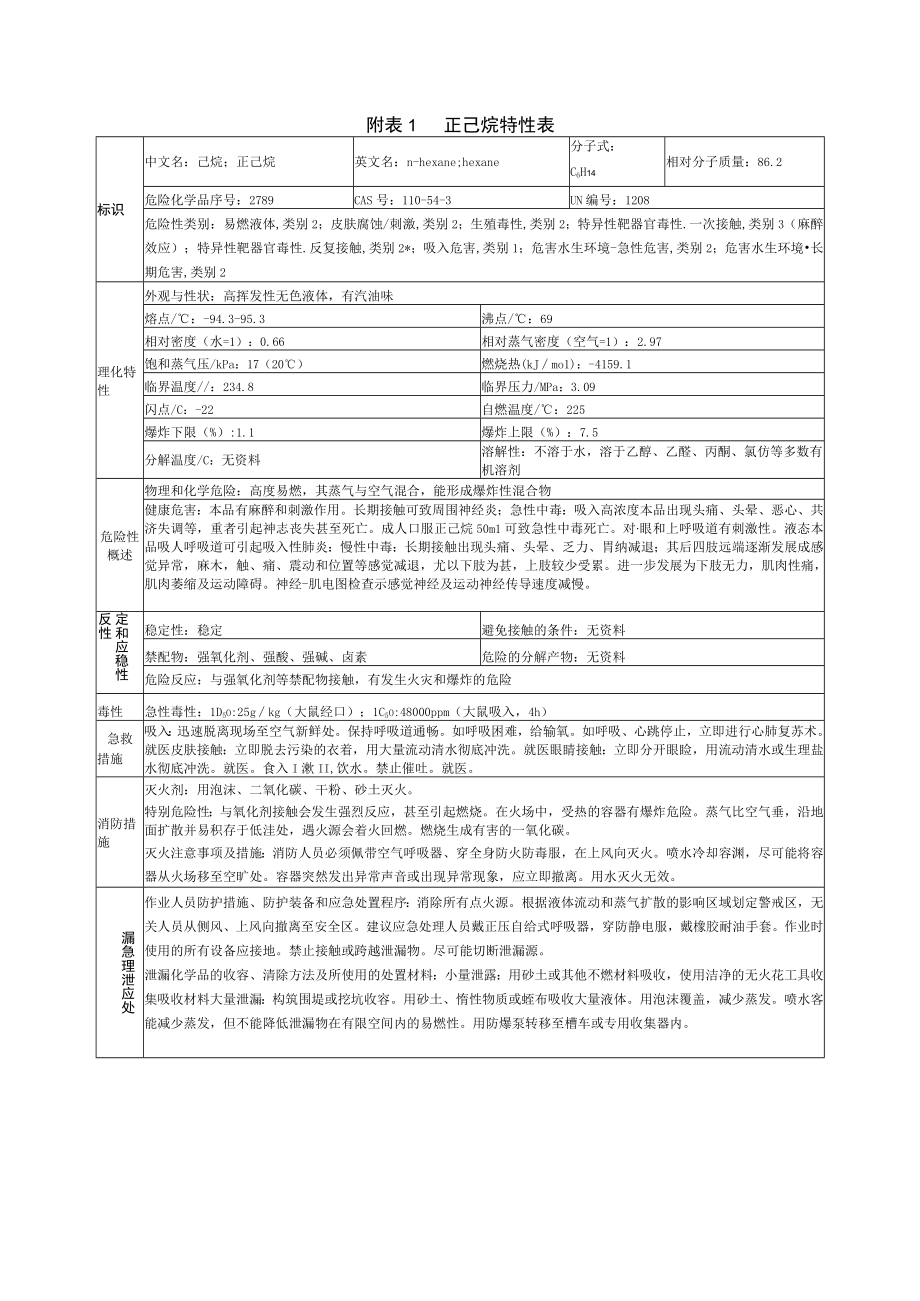 正己烷特性表.docx_第1页