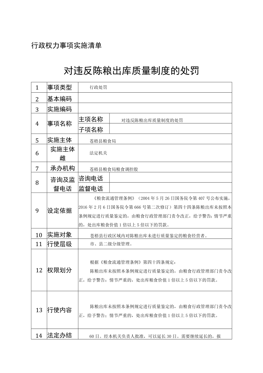 行政权力事项实施清单对违反陈粮出库质量制度的处罚.docx_第1页