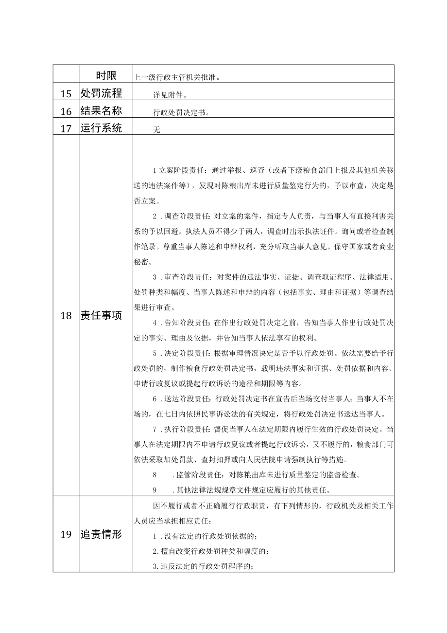 行政权力事项实施清单对违反陈粮出库质量制度的处罚.docx_第2页