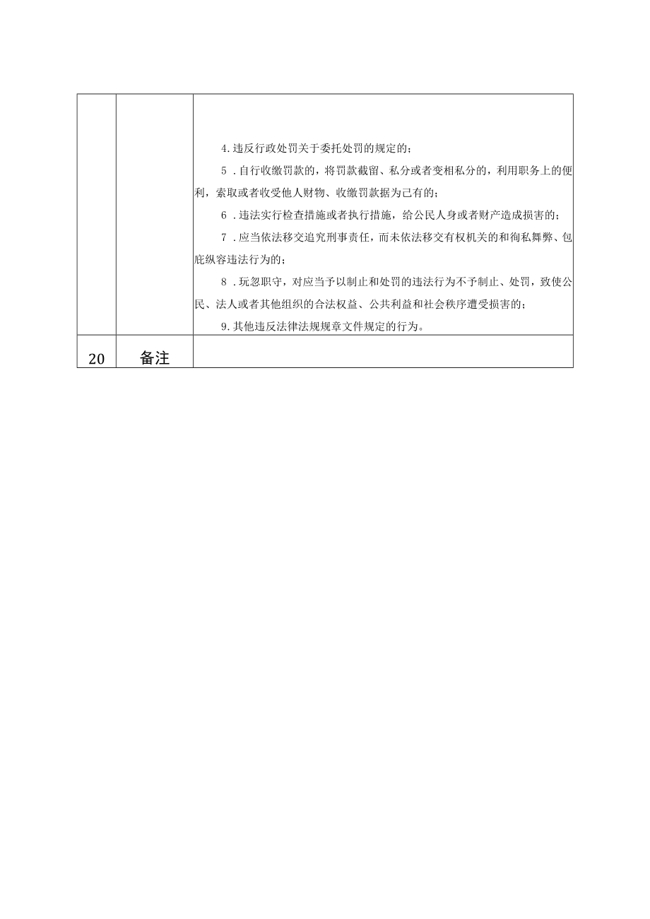 行政权力事项实施清单对违反陈粮出库质量制度的处罚.docx_第3页