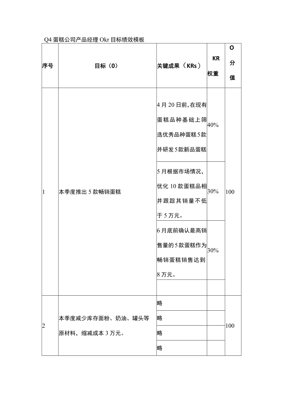 蛋糕公司产品经理okr目标绩效模板.docx_第1页