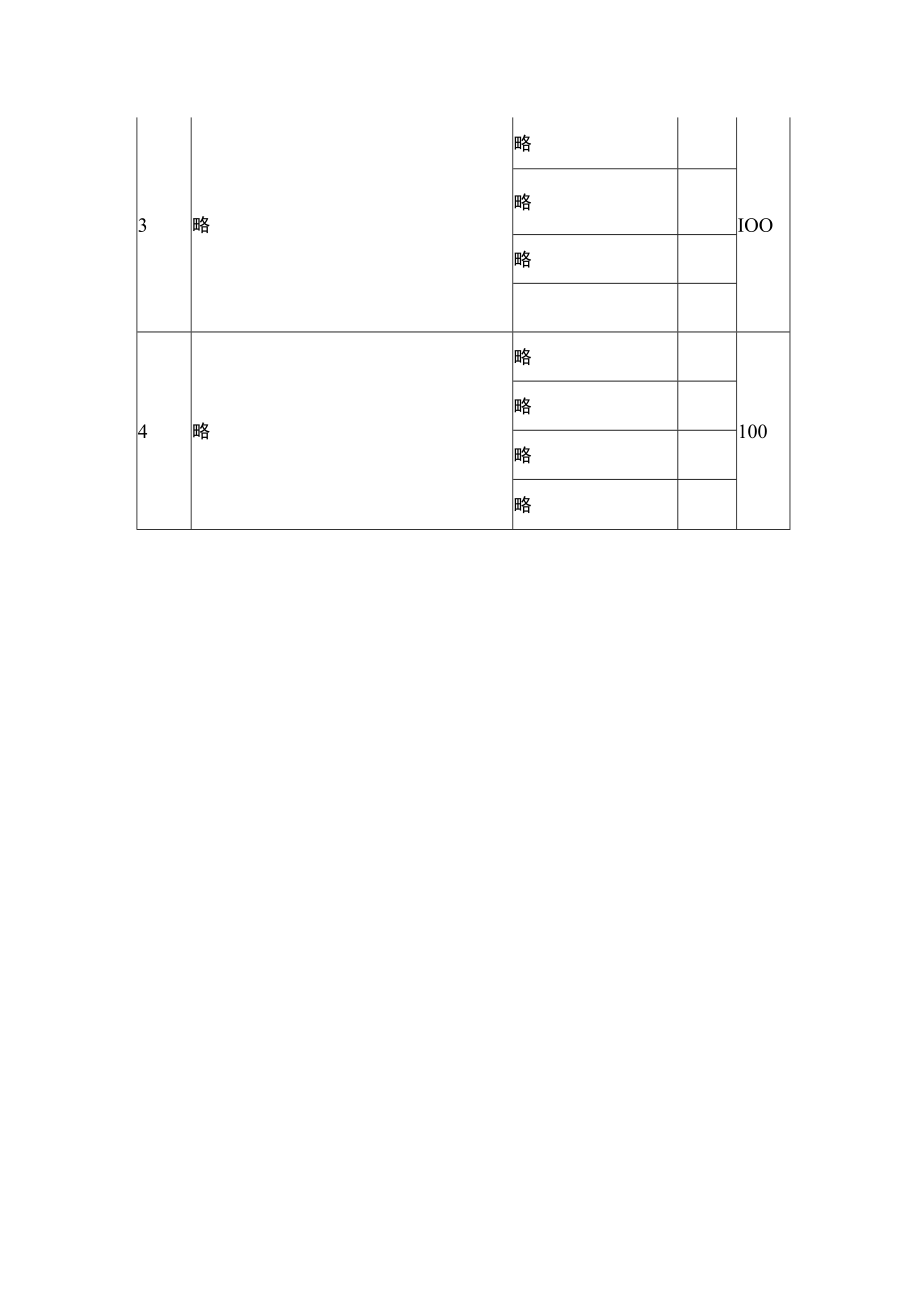 蛋糕公司产品经理okr目标绩效模板.docx_第2页