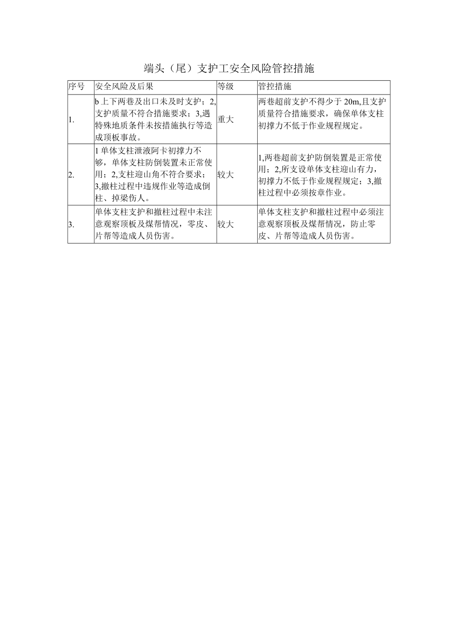 端头尾支护工安全风险管控措施.docx_第1页