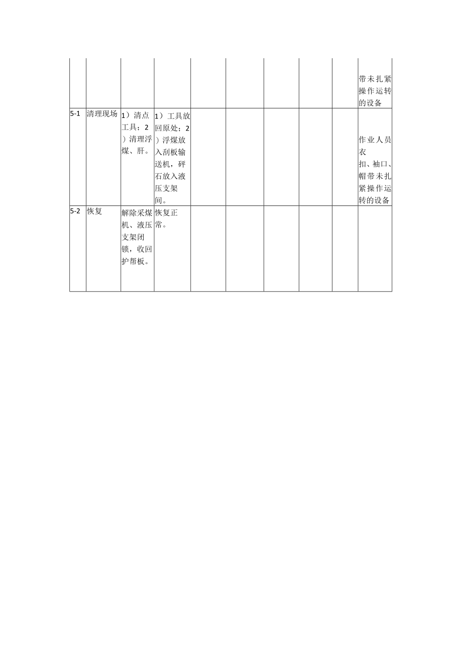 处理电缆槽中大块煤矸标准作业流程.docx_第2页