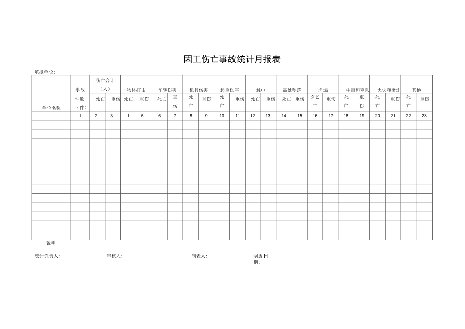 因工伤亡事故统计月报表 (全面).docx_第1页