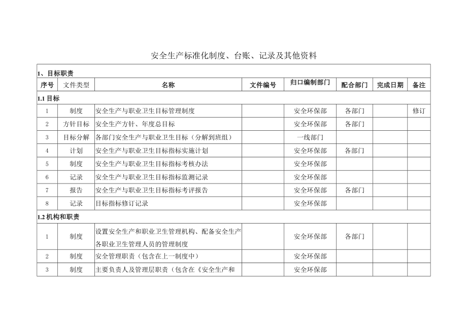 安全台账制度创建分类清单.docx_第1页