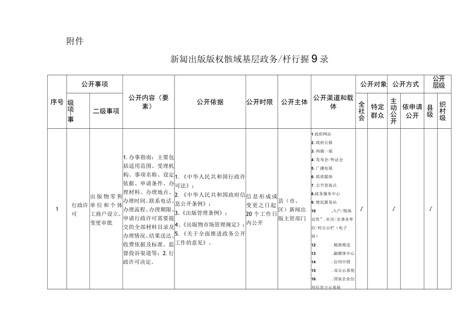 新闻出版版权领域基层政务公开标准指引.docx_第3页