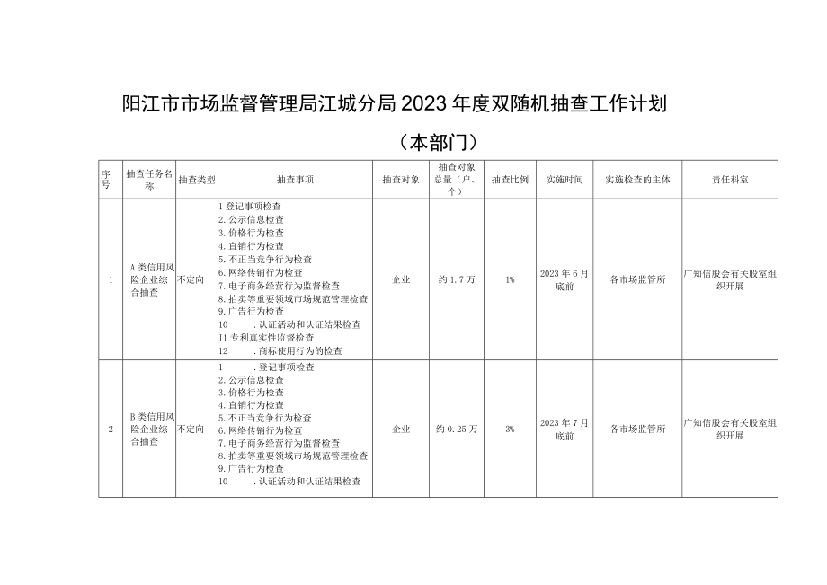 阳江市市场监督管理局江城分局2023年度双随机抽查工作计划.docx_第1页