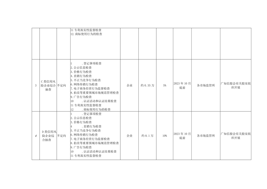 阳江市市场监督管理局江城分局2023年度双随机抽查工作计划.docx_第2页