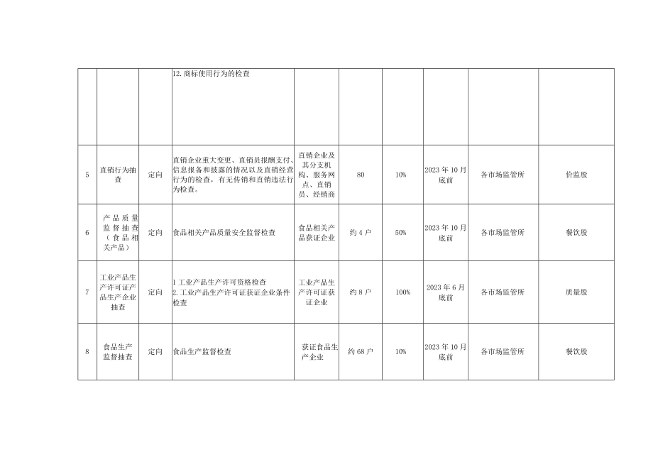 阳江市市场监督管理局江城分局2023年度双随机抽查工作计划.docx_第3页