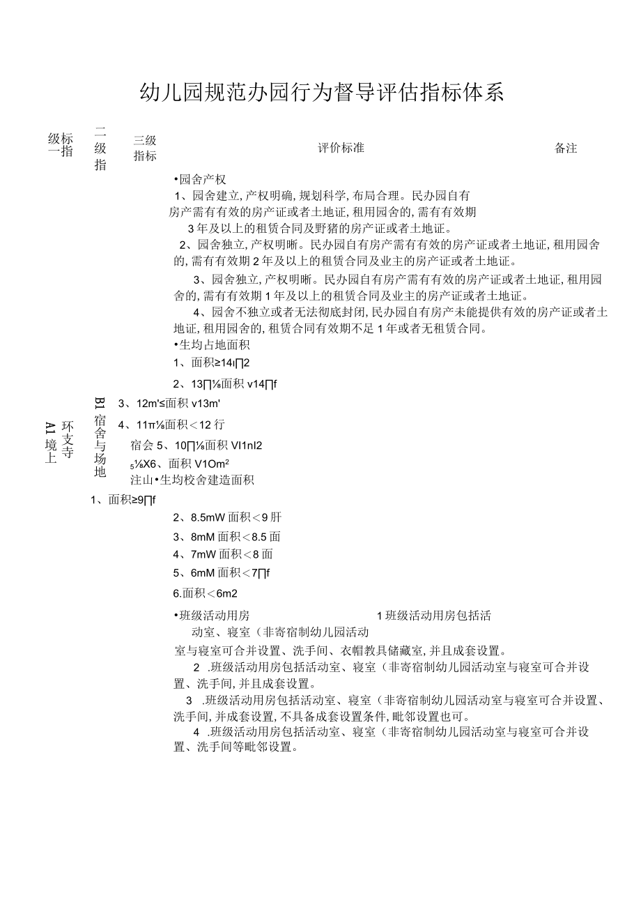 幼儿园规范方案办园行为督导评估指标体系.docx_第1页