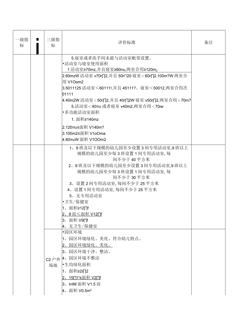 幼儿园规范方案办园行为督导评估指标体系.docx_第2页