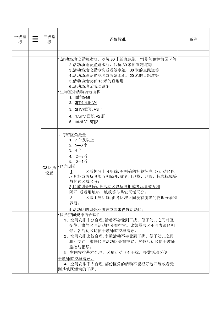 幼儿园规范方案办园行为督导评估指标体系.docx_第3页