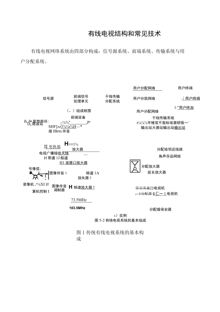 有线电视结构和常见技术.docx_第1页