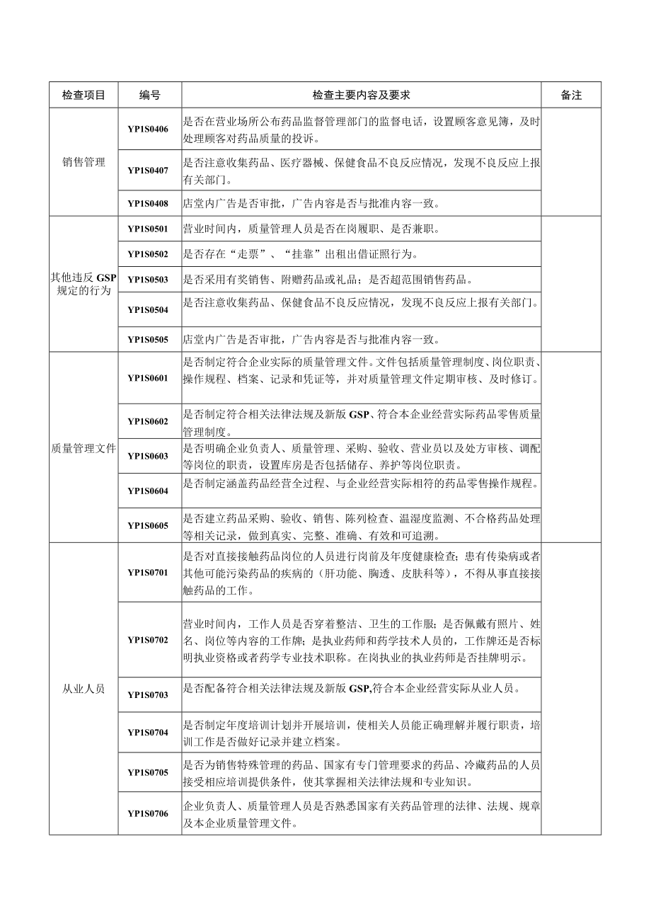 药品零售企业监督检查要点.docx_第2页