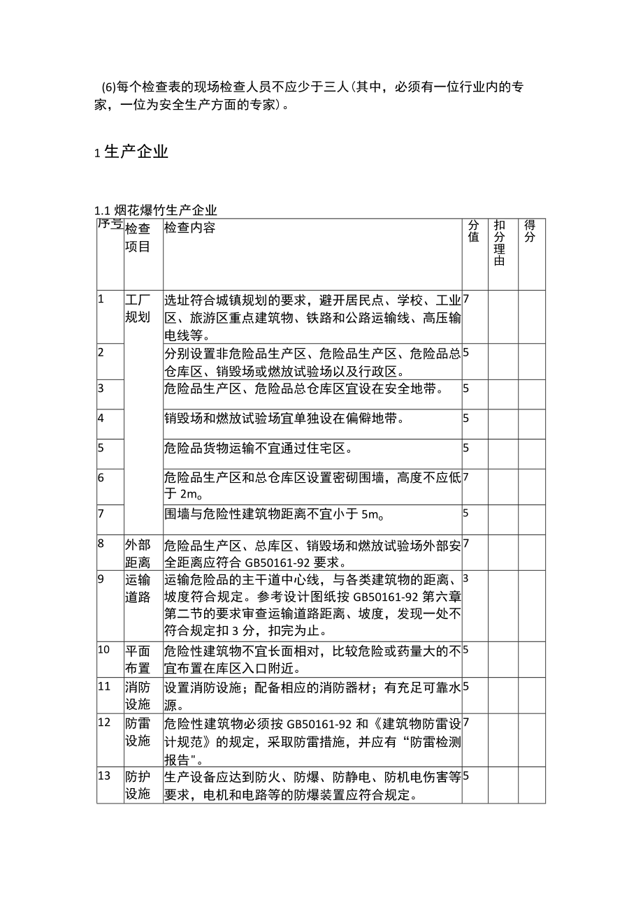 烟花爆竹企业安全检查表.docx_第2页