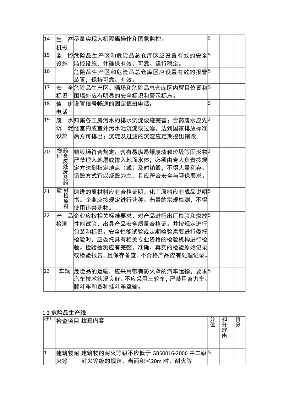 烟花爆竹企业安全检查表.docx_第3页