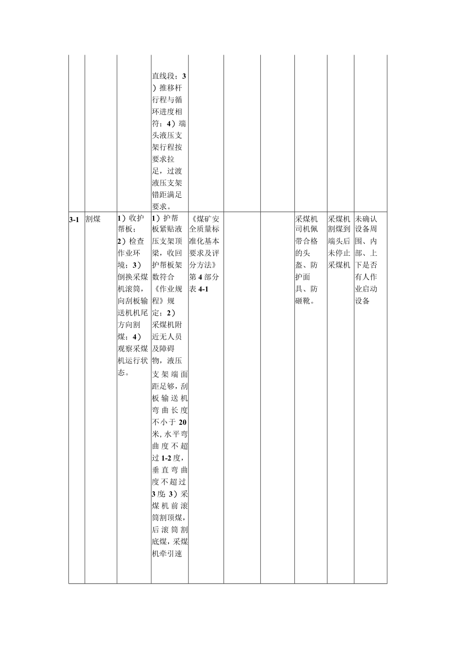 采煤机双向割煤标准作业流程.docx_第2页