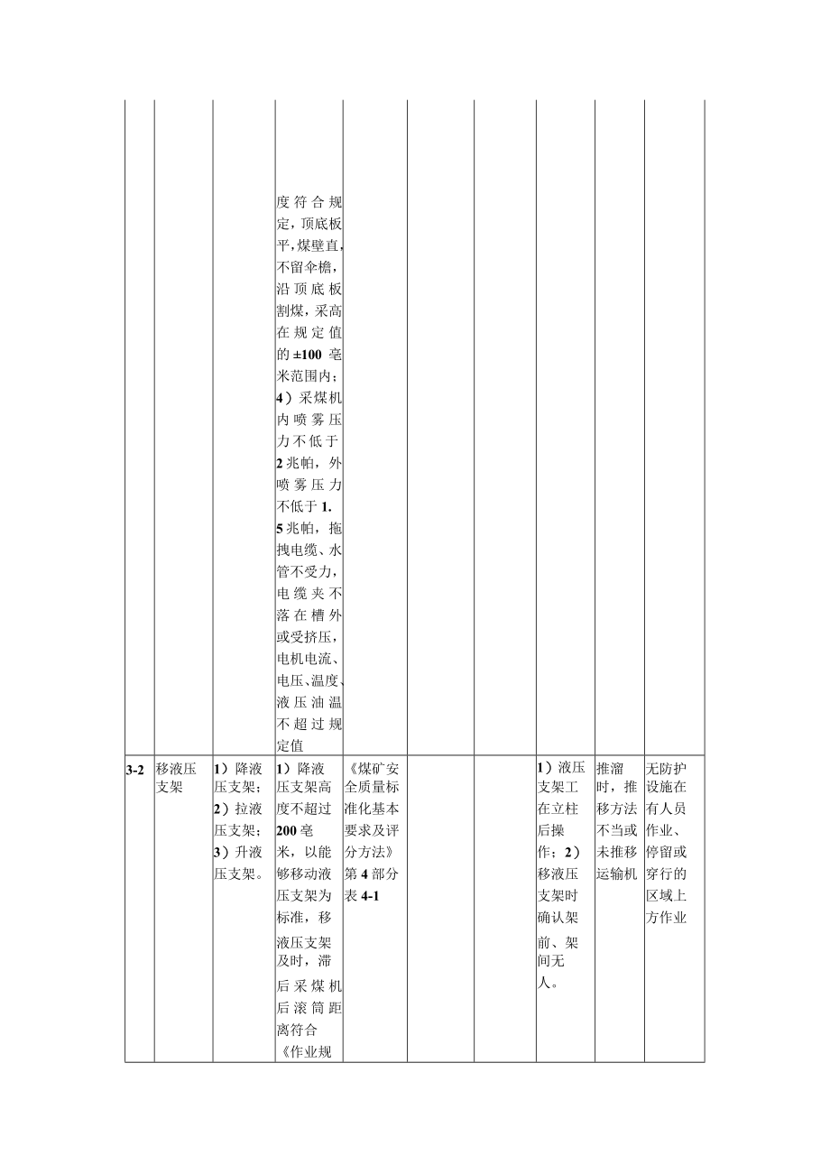 采煤机双向割煤标准作业流程.docx_第3页