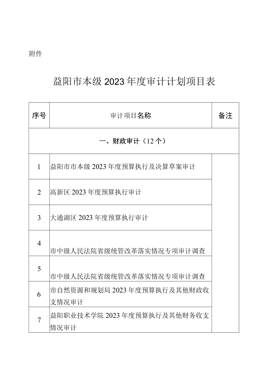 益阳市本级2023年度审计计划项目表.docx_第1页