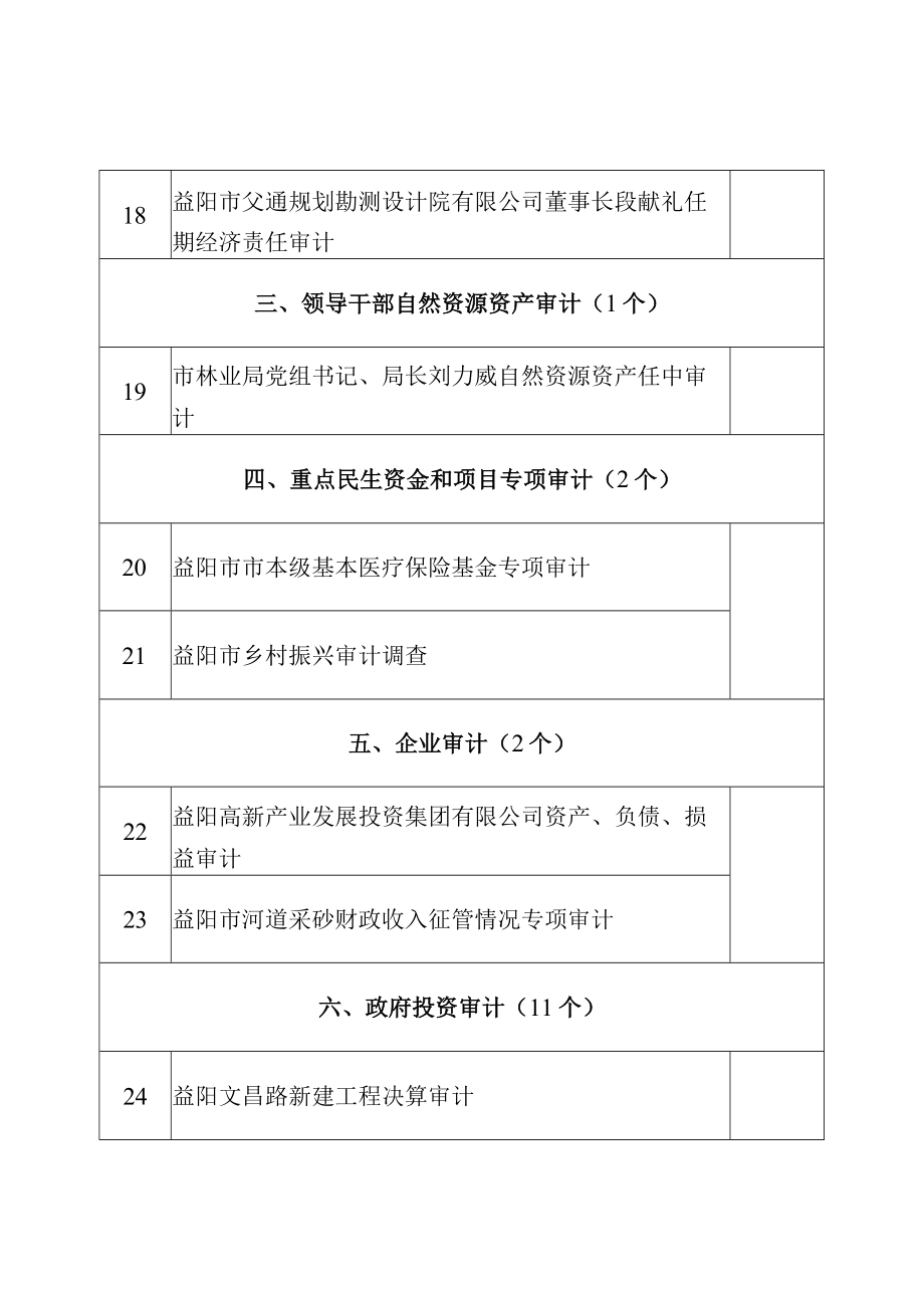 益阳市本级2023年度审计计划项目表.docx_第3页