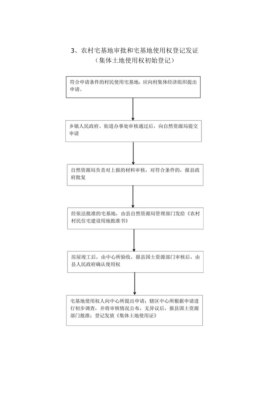 行政许可类流程图.docx_第3页