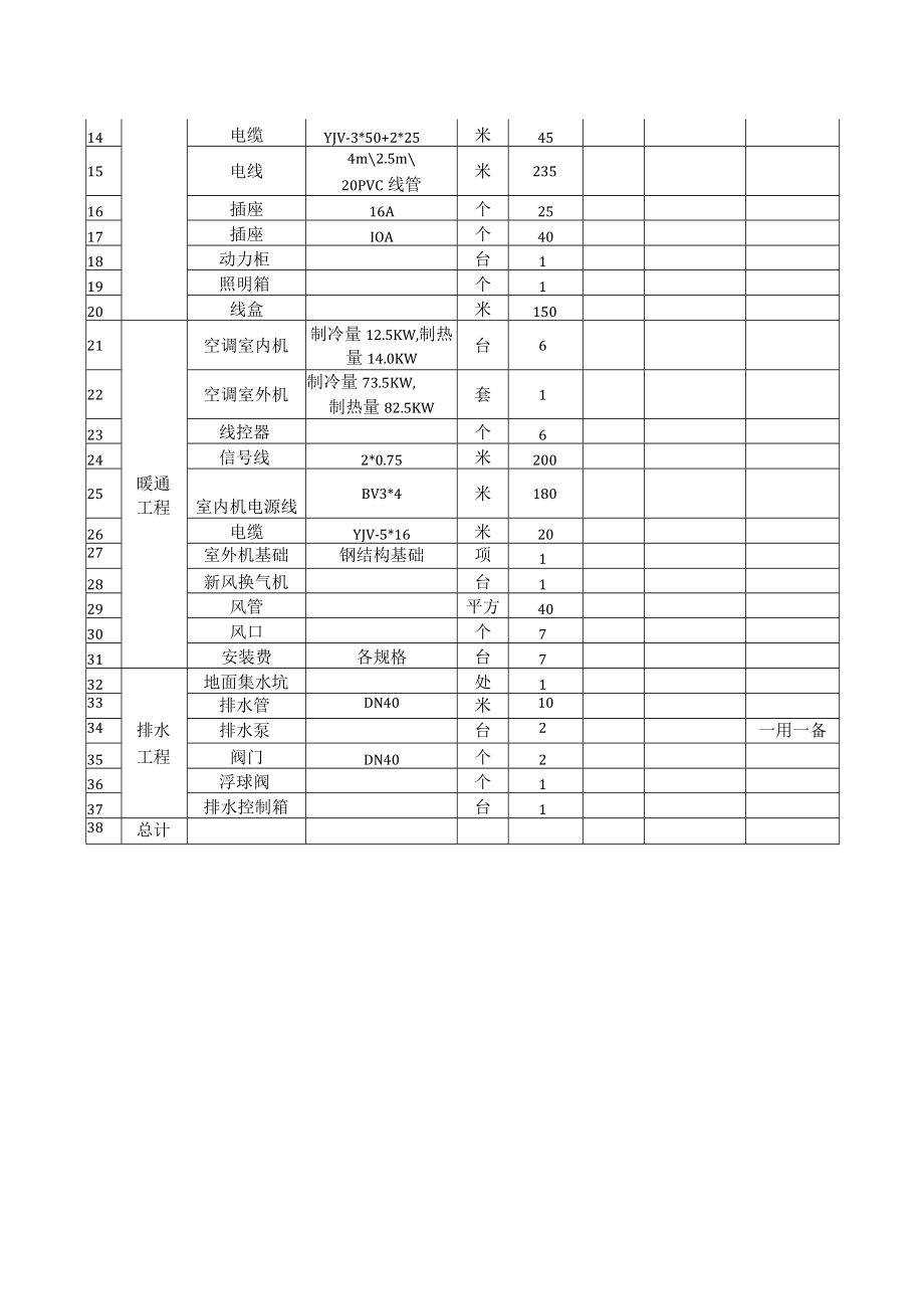 医院科研用房改造工程议价文件和清单.docx_第3页