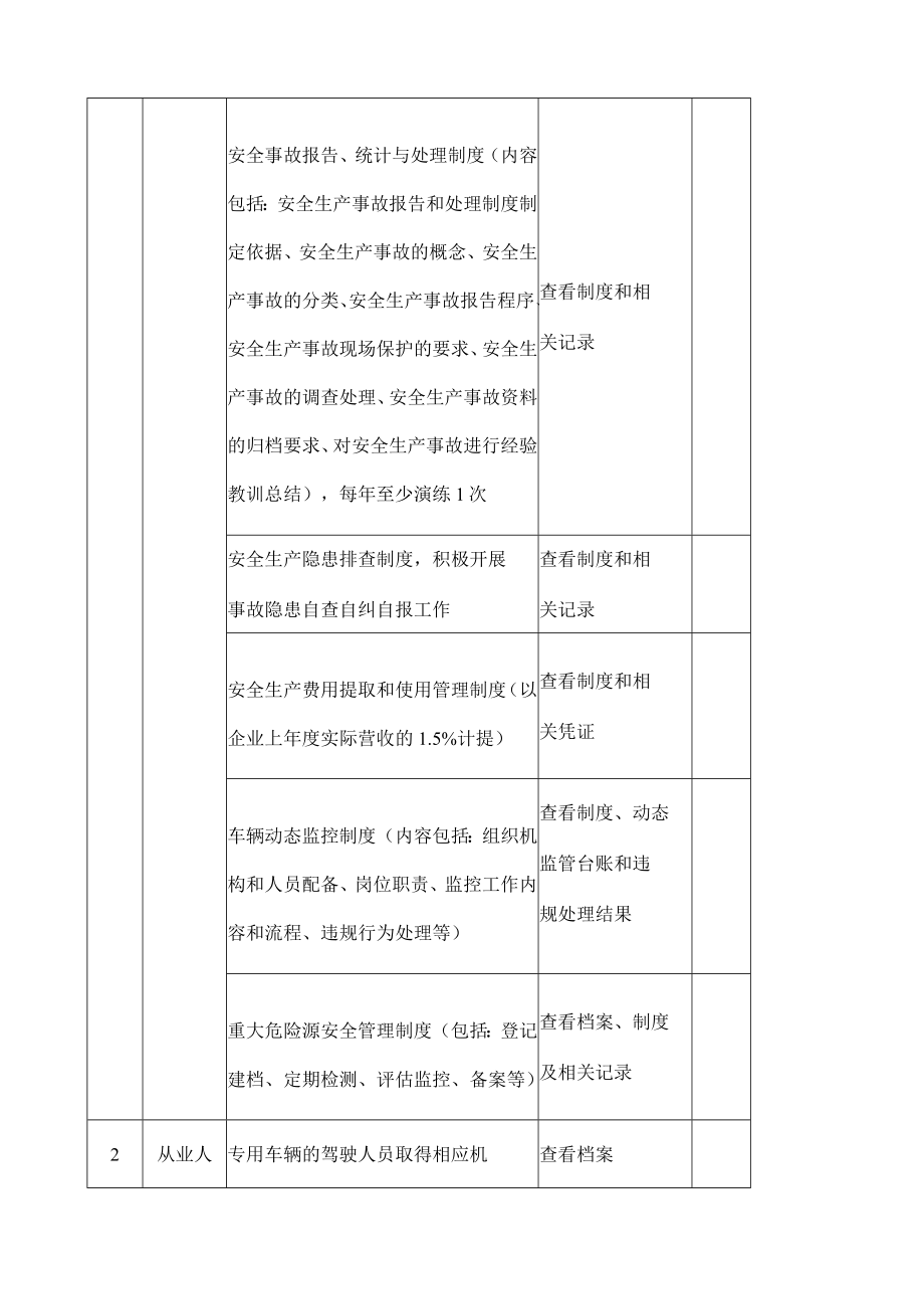 道路危险货物运输企业安全生产检查表.docx_第3页