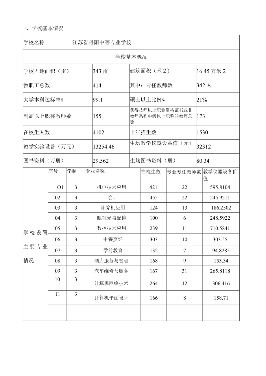 镇江市中等职业学校专业设置申请表.docx_第2页