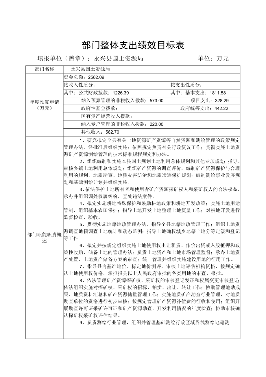 部门整体支出绩效目标表.docx_第1页