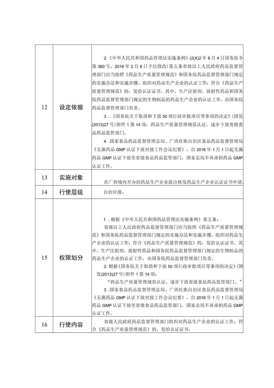 行政权力事项实施清单药品生产质量管理规范GMP认证.docx_第2页