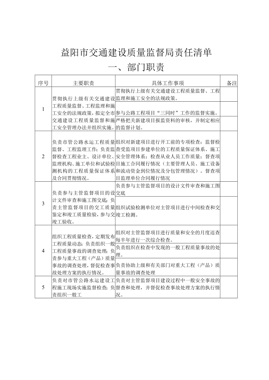 益阳市交通建设质量监督局责任清单部门职责.docx_第1页