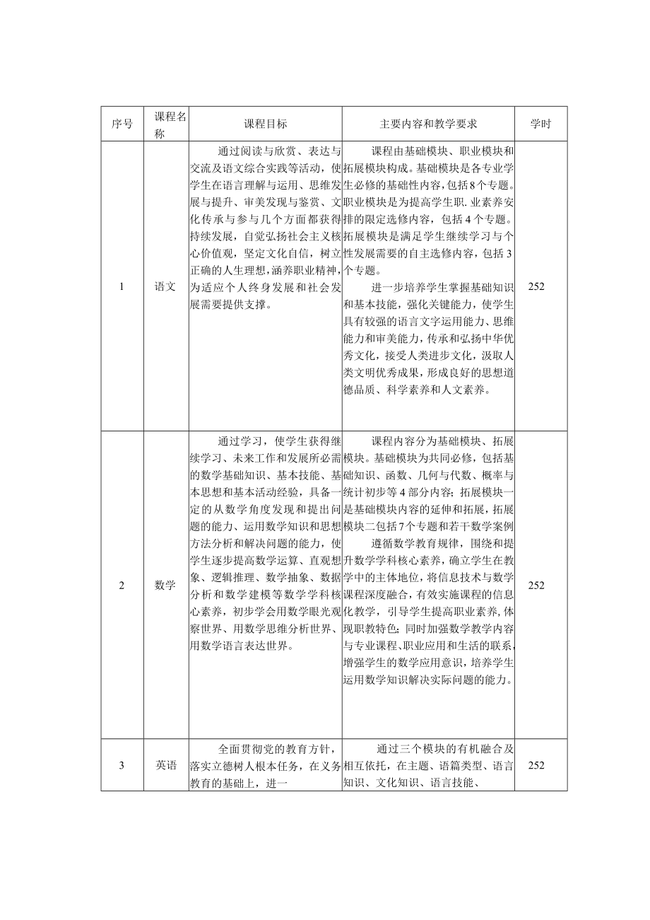 郑州市经济贸易学校2023级美容美体专业人才培养方案.docx_第3页