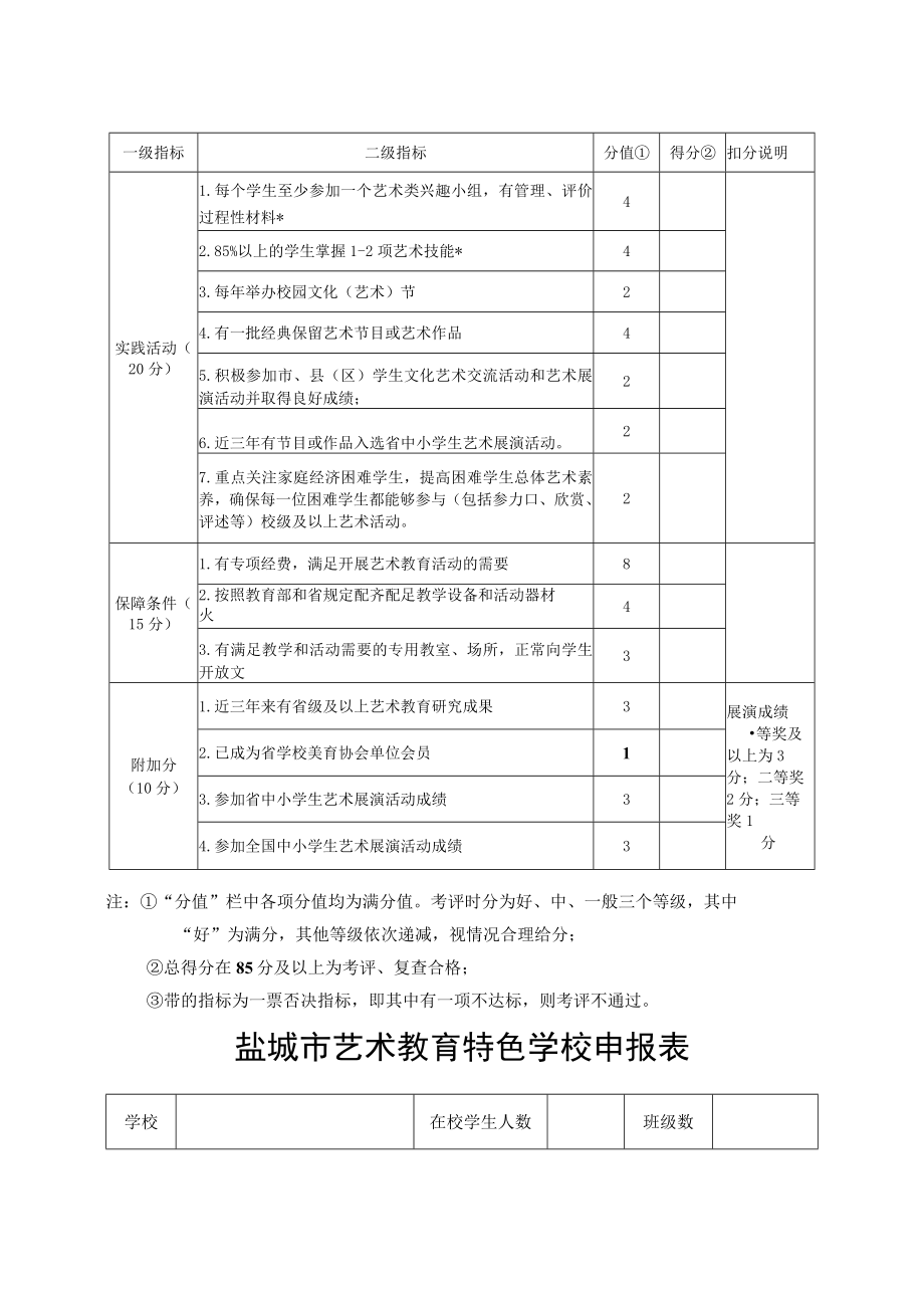 盐城市艺术教育特色学校考评表.docx_第2页