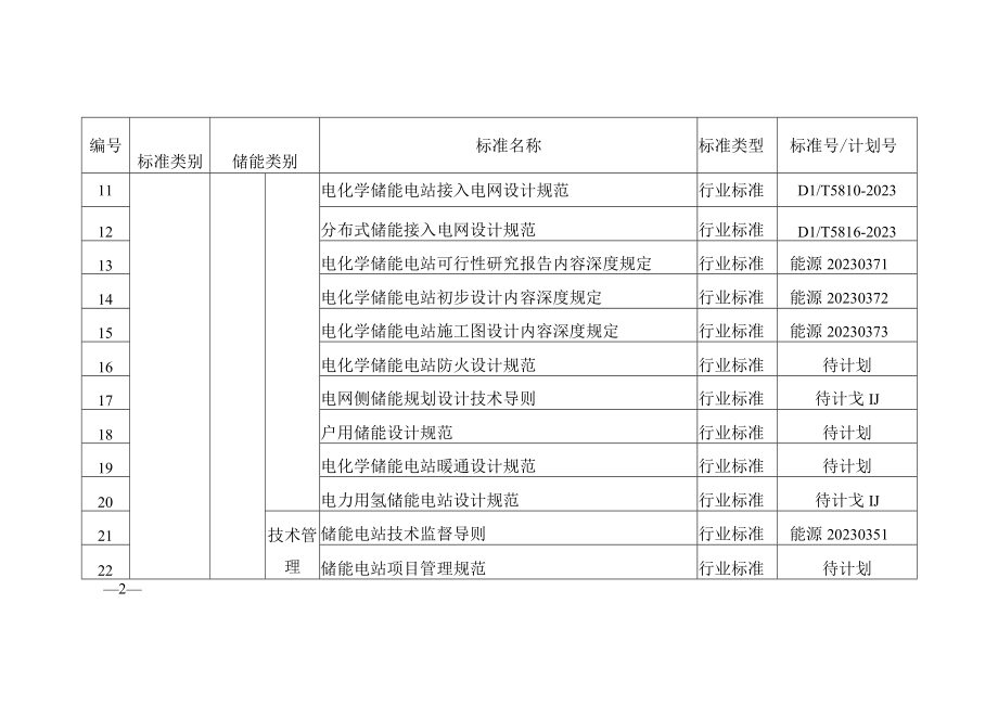 新型储能标准体系建设指南新型储能标准体系表.docx_第2页