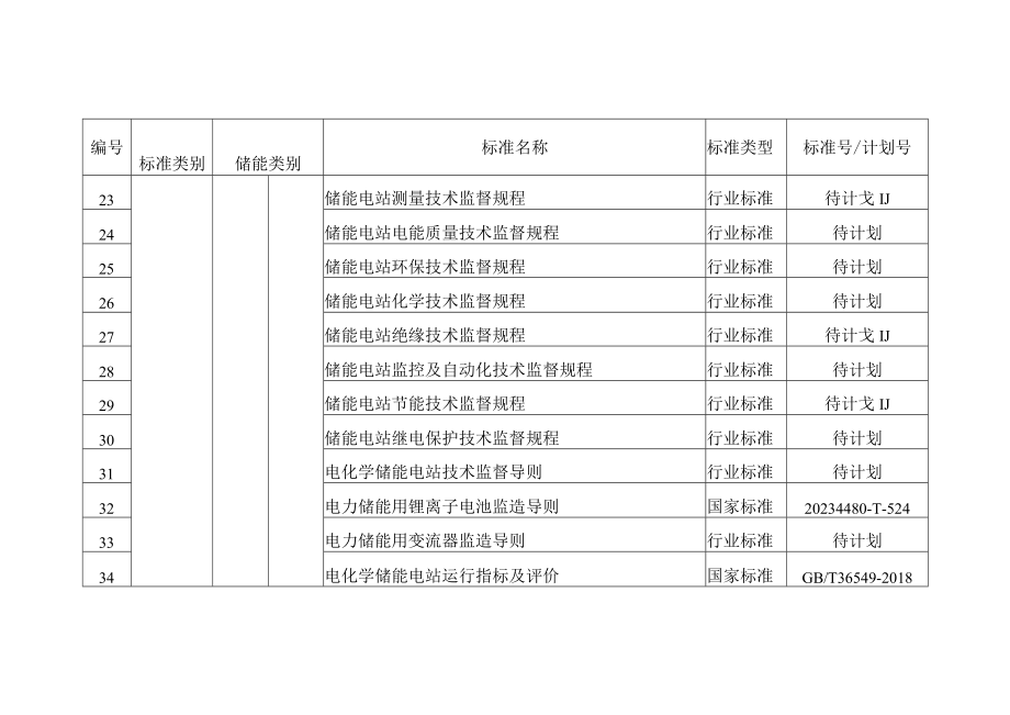 新型储能标准体系建设指南新型储能标准体系表.docx_第3页