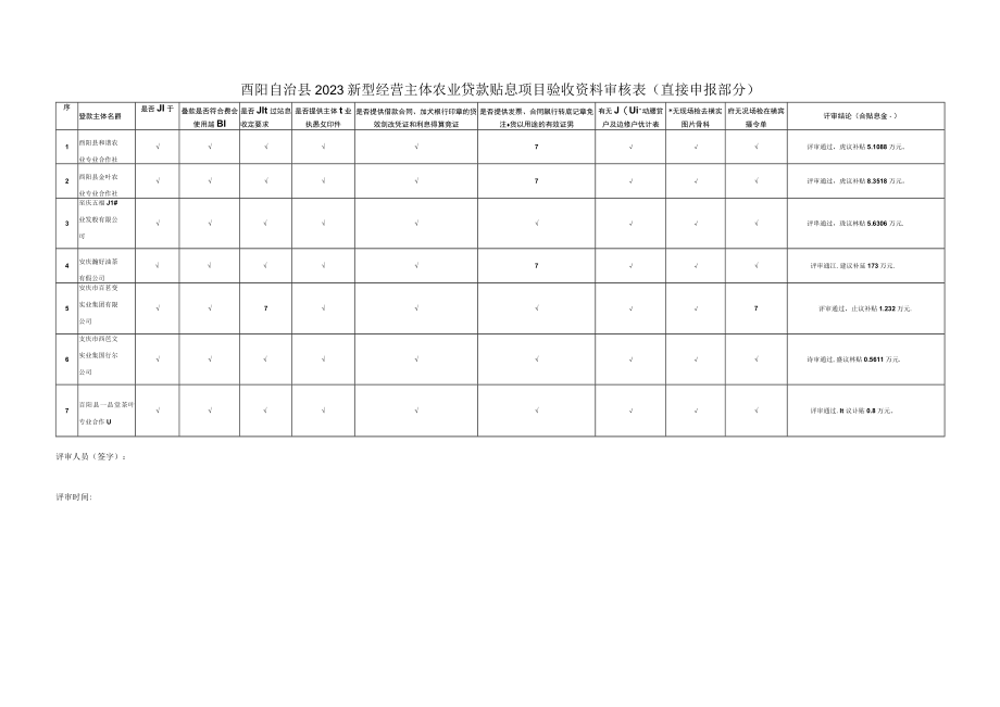 酉阳自治县2023新型经营主体农业贷款贴息项目验收资料审核表直接申报部分.docx_第1页