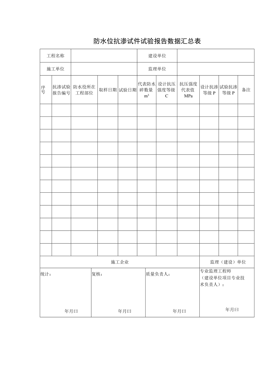 防水砼抗渗试件试验报告数据汇总表.docx_第1页