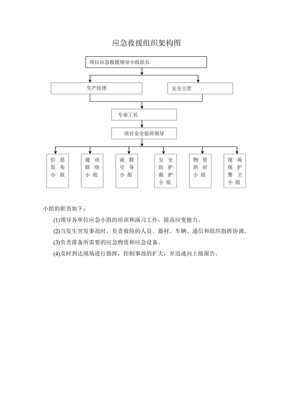 应急救援组织架构图.docx_第1页