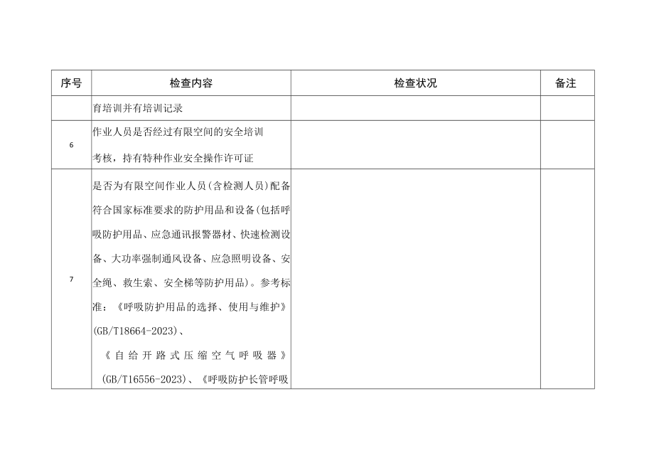 有限空间作业安全生产检查表.docx_第2页