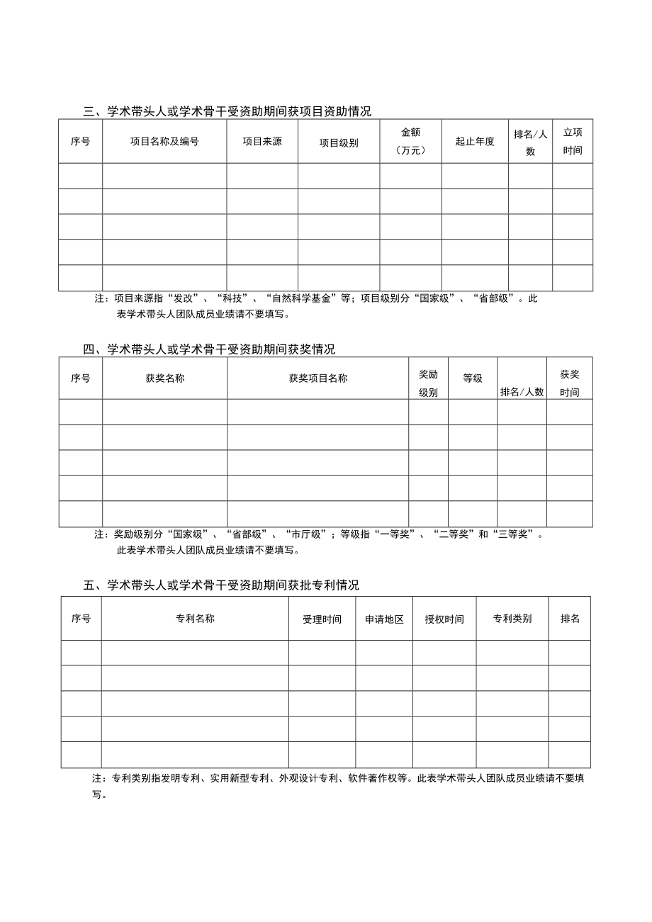 医学院学术带头人学术骨干阶段考核表.docx_第2页