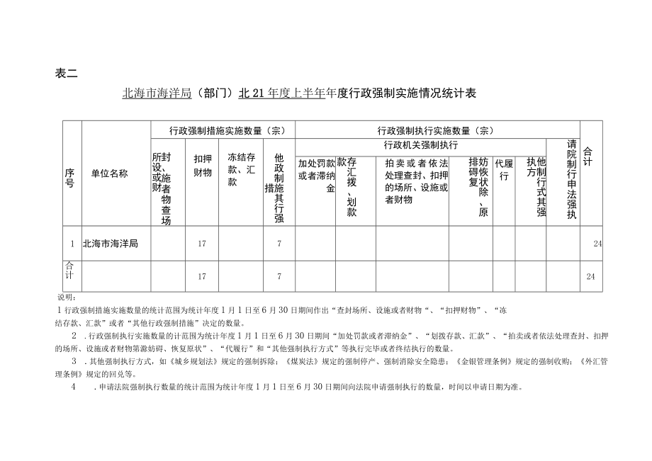 行政执法决定数据统计信息表目录.docx_第3页