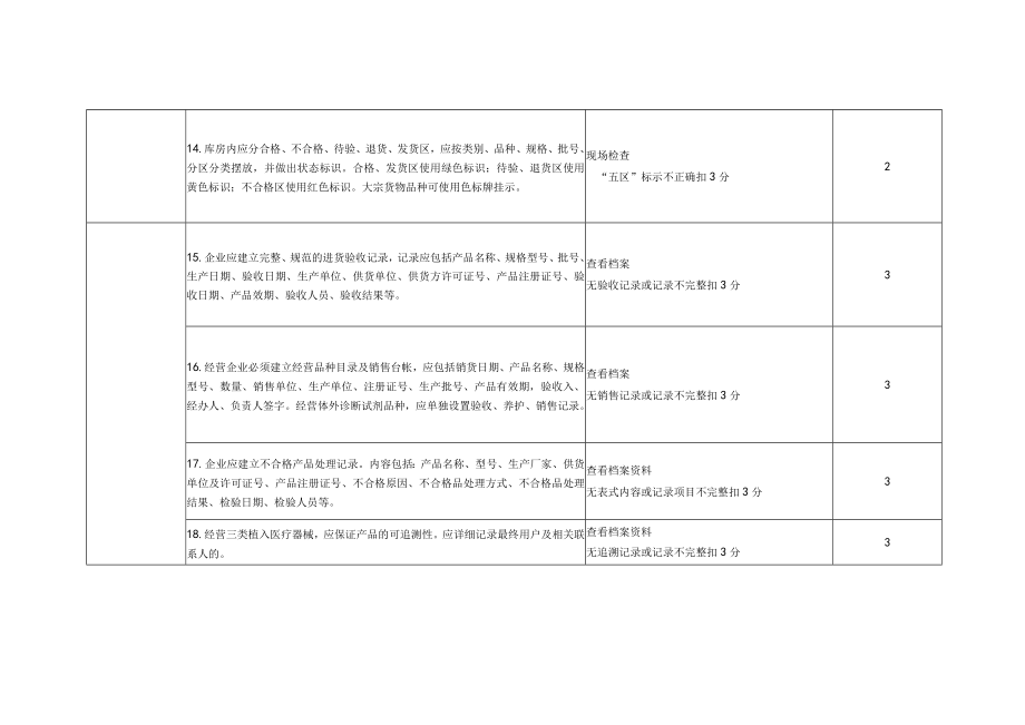 药品医疗器械质量安全诚信等级考核评定标准医疗器械经营企业.docx_第3页